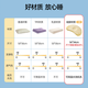 蒂乐儿童枕头硅胶枕宝宝定型枕婴儿透气可水洗加大尺寸6月1岁2岁3岁 6个月-3岁 【水月蓝】 枕高3cm