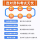 13662公安人力资源管理2025自考本科专科考试题库资料章节练习题集非教材书历年真题模拟试卷非视频课程讲义知识点押题卷自学考试 智能APP题库（支持电脑+手机+平板使用） 13662公安人力资源管理