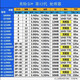 英特尔酷睿12/13/14代CPU处理器i3 i5 i7 i9全系列12600kf拆机散片 i5 12400F【散片+赠硅脂】