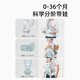 布兜妈妈腰凳轻便透气0-36个月婴儿背肩带四季多功能靠背宝宝外出抱娃神器 冰心绿(涤棉透气款)