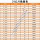 Cross countersunk head flat head drill tail swifttail self-tapping self-drilling screw M4.2M4.8 drill iron color steel tile nail 4.8*1625 kilograms [Jin equals 0.5 kilograms] 14,088 pieces