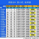 英特尔酷睿12/13/14代CPU处理器i3 i5 i7 i9全系列12600kf拆机散片 i7 13790F【散片+赠硅脂】