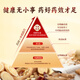 
Cao Jing Hua Western Ginseng Broken Wall Decoction 1g*20 bags/can + Cao Jing Hua Salvia Breathable Wall Decoction 1g*20 bags/can + Sanqi Broken Wall Decoction 1g*20 bags/iron can Old Man Three Treasures