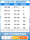 金盾（KINDON）金盾白衬衫男长袖免烫抗皱商务正装结婚上衣休闲半袖纯白色衬衫寸 2件白色+深蓝长袖弹力抗皱 11XL m/3890-112斤