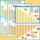 BenBengtu Early Education Backpacking Bilder Grundschule Lernbücher Vollständiger Satz Pinyin Briefe Multiplikation und Abteilung Addition und Subtraktionstisch Lernartifaktgeschenke Grundschule Lernbücher 8-teilige Set Set