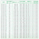 温以嘉电梯缓冲器绿盾/聚氨酯通用LD-HC-L12/L17/LD80/80F/HC-A带合 LD-HC-L3(80*100)孔距80 带试验