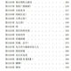 全套25本镇妖博物馆小说1-25册全集完整 实体小说书 闫ZK著 16大 镇妖博物馆第23-24册 1171-1283