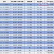 Intel (Intel) i3-14100 i5-14400 14500/t 14600/kf/f i9-14900/k CPU I9-14900T suelto suelto