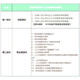 25 Postgraduierten-Aufnahmeprüfung Chongqing Normale Universität 622+832 Geographie 08-23 Aufnahmeprüfungstestmaterialien der Aufnahmeprüfung