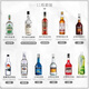 
Bideli wine set original bottle imported six major base wine DIY cocktail set dark blue whiskey tequila brandy 11 bottle cocktail mixing set [no wine utensils]