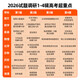 Tianxing Education 2026 ENTREPRISE D'EXAMEN D'ENTRÉE COLLEGE Questions de questions 1ère volume 2e volume 345 College d'entrée d'examen de l'examen examen examen examen examen examen examen examen examen examen examen examen examen examen examen examen examen examen examen examen examen examen examen examen examen examen examen examen chinois 1 examen du collège