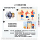 Huawei Watch5 Smart Sports Health Watch X-TAP Smart Sending Window Hongmeng Ai Griptume Small Art Gesture Contrôle Esim Communication Indépendance Navigation Smart Car Control Watch Ax21a 46 mm Large montre Black Black Inoxydd Steel Case