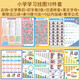 BenBengtu Early Education Backpacking Bilder Grundschule Lernbücher Vollständiger Satz Pinyin Briefe Multiplikation und Abteilung Addition und Subtraktionstisch Lernartifaktgeschenke Grundschule Lernbücher 8-teilige Set Set
