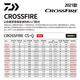 路亚竿CROSSFIRE新款枪柄直柄范用路亚竿翘嘴鲈鱼竿 682m 21款LB/枪柄-2米03-ML