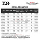 路亚竿CROSSFIRE新款枪柄直柄范用路亚竿翘嘴鲈鱼竿 682m 21款LB/枪柄-2米03-ML