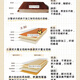 
New three-layer solid wood composite floor 15mm with E0-grade waterproof diamond-surface wear-resistant wooden floor before purchasing. New three-layer whole core 9855 one square (with moisture-proof film)