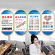 
Durable company corporate culture display wall decoration office atmosphere layout workshop employee motivational slogans Buy team spirit - QT2694-First Five 60*120cm [10mm snow crystal panel + black edge