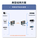 NetLink HTB-1100S-25 km Fiber Optic Transagever 100m MODE MODE DUAL-FIBRE CONVERTER OPTOLECTRONIQUE 0-25 KM DC5V Une paire