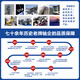 HRB哈尔滨轴承型号大全 693 694 695 696 697 698 699 Z HRB哈尔滨轴承 693-ZZ 铁盖油封