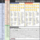 亚博智能亚博智能YahBoom阿克曼ROS机器人AI人工智能小车SLAM建图导航树莓 旗舰版 含树莓派5-8GB