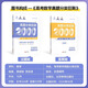 2026 Nouvelle version de la Chinese Academy of Education College Entrance Examination Classification 1000 Questions 1300 Questions 2000 Questions chinoises Mathématiques English Physics Chemistry Biological Politics History Geography Liberal Arts Science One Round Two Round Round Review Books 2025 New College Entrance Questions Questions Review Materials 2 livres [Magic Things]