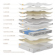 Dragon et Phoenix Matelas apprécient la fibre d'air endormie simmons épais doux et dur à double usage double 1,8 mètres silencieux matelas de printemps indépendant profiter d'un type 24 cm: dur 1350 * 1900