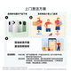 Huawei (HUAWEI)nova 13 Pro smartphone state subsidy AI photo editing Beidou satellite picture news [Huawei official authorization authentic product quick release] Yusha white 512GB official standard configuration