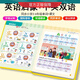 [Selbstbetriebene Empfehlung] Sprechbares englisches Wort Sprachbuch Grade 3-6 Allgemeine People's Education Edition Klassenzimmer Synchrones Lehrbuch für Kinder von Kindern.