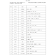 24 Examen de ingreso de la escuela secundaria Inglés 686 Palabras de vocabulario de alta frecuencia Dicción y práctica de recitación Primera letra Complete la información electrónica en blanco