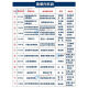 【自营优品图书】备战2025 北京自考教材01A0308工商企业管理(专科)自学考试教材工商管理商务管理专科英语计 14070 企业运营管理