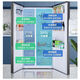 Ronshen first-class dual-frequency energy-saving side-by-side door odor-free air-cooled 608-liter frost-free refrigerator *pH18d fresh w806-CBD* ecological