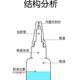GLVOYO JD Speed ​​Fa motorcycle preparation powerful welding agent oily raw glue quick-drying oily glue SN3881 20ml welding agent [red bottle] 3 bottles