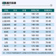 
Zhizhou Children's Football Suit Set Customized Autumn and Winter Four-Piece Set Primary School Student Competition Training Team Suit YL-9215 Sky Blue (Four-Piece Set) Children's 20 yards (100-120cm40-60Jin [Jin equals 0.5 kg])
