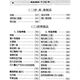 701 cajas de productos para pasteles_editados por Liu Shudong et al. Fórmula de alimentos y serie de producción 701 cajas de productos para pasteles