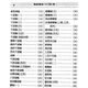 701 cajas de productos para pasteles_editados por Liu Shudong et al. Fórmula de alimentos y serie de producción 701 cajas de productos para pasteles