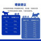 Yiban AD canned dog food canned dog food after sterilization recovery nutritional supplement wet food staple food canned dog food, early adopter package 95g*1 can
