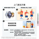 Huawei Watch 5 42 мм базовый темный цвет из нержавеющей стали корпус фантастика луна черная флуоупругая ремешок Первое x-tap