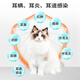 Miao doctor ear mites medicine cats and dogs pet ear itchy ear odor otitis fungus ear drops compound nystatin 10g