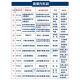 【自营正版】图书备战2025 北京自考教材01A0308工商企业管理(专科)自学考试教材工商管理商务管理专科英语计 14070 企业运营管理