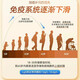 
Beijing Tongrentang Tongrentang Immune Globulin Capsules Improve Immunity for Women Bovine Colostrum Improve Immunity for Children 5 Boxes