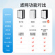 Green dust adapts to Blueair Blueair201/203/270/260/280/303+/207Eslim air purifier filter element particle type haze removal and PM2.5 removal