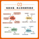 
Xinhua genuine AI navigation questioning method, make good use of DeepSeek and Yuanbao's efficient questioning manual SN4855SN2123