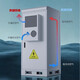 Outdoor integrated cabinet waterproof and acid rain resistant 5G base station hot and cold intelligent constant temperature communication power amplifier cabinet customization 750*750*1700 including air conditioning