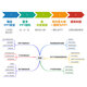 
Xinhua genuine half-hour teaching you how to learn PPT (case video teaching version) ppt production tutorial novice books PPT expression power ppt speech power teach you ppt design thinking and knowledge graph ppt design from introductory to mastering SN7894SN9847