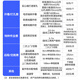 HIKVISION海康威视工业安防监控原厂单次2台上门调试服务(单品送20米辅材-限量全包版)