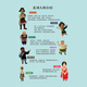
Agudunba Comics 16: The Master treats you 9787805**9756**Tibetan Ancient Books Publishing House