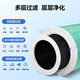Wanchuang is suitable for Mijia Xiaomi air purifier filter element 1st generation/2nd generation/3rd generation/2s/4th generation/4Lite/Pro filter element to remove haze, remove aldehyde and odor filter