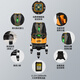 Laise laser level indoor 2-line infrared 5-line level 6860 device green light outdoor high-precision 671 strong light thin line 5-line super bright green light 6860 standard configuration