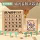 Xinyu Digital Huarong Road Super Magnetic Slide Puzzle Neun Grid Edition Magnetic Mathematics Grundschüler Kinder Bildung Spielzeug Digital Huarong Road Magnetic Edition 10. Stufe