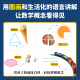 神奇的数学DK趣味数学百科  卡罗尔·沃德曼 中英双语 轻松吃透680多个中小学常见数学概念 让孩子理解数学 DK趣味数学百科